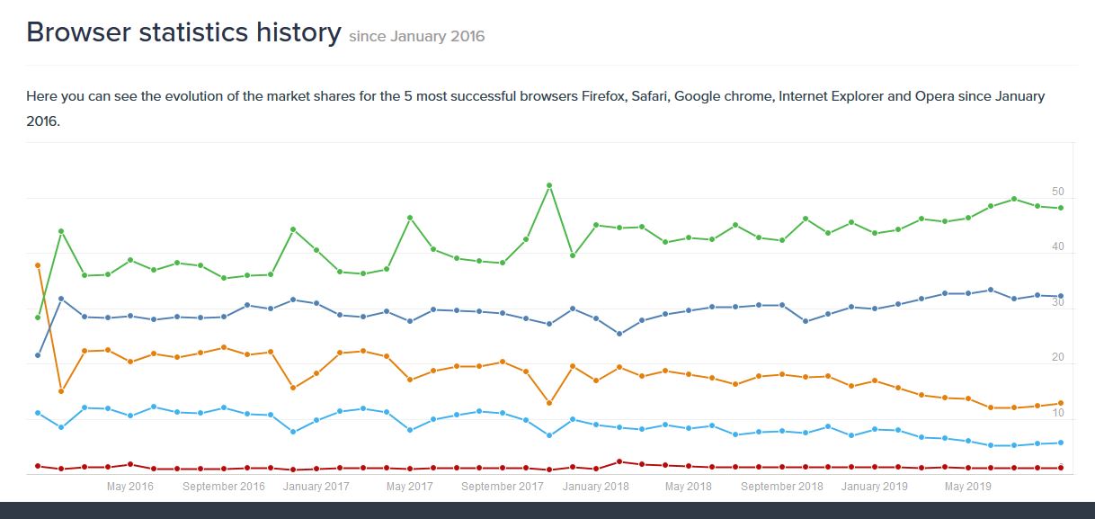 usage_decrease_explorer