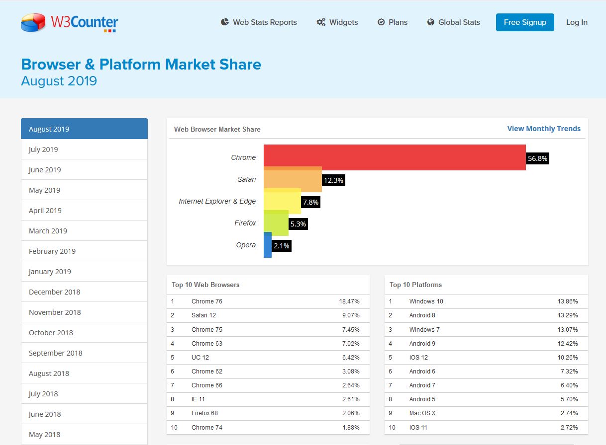 w3counter_browsers_market_Share