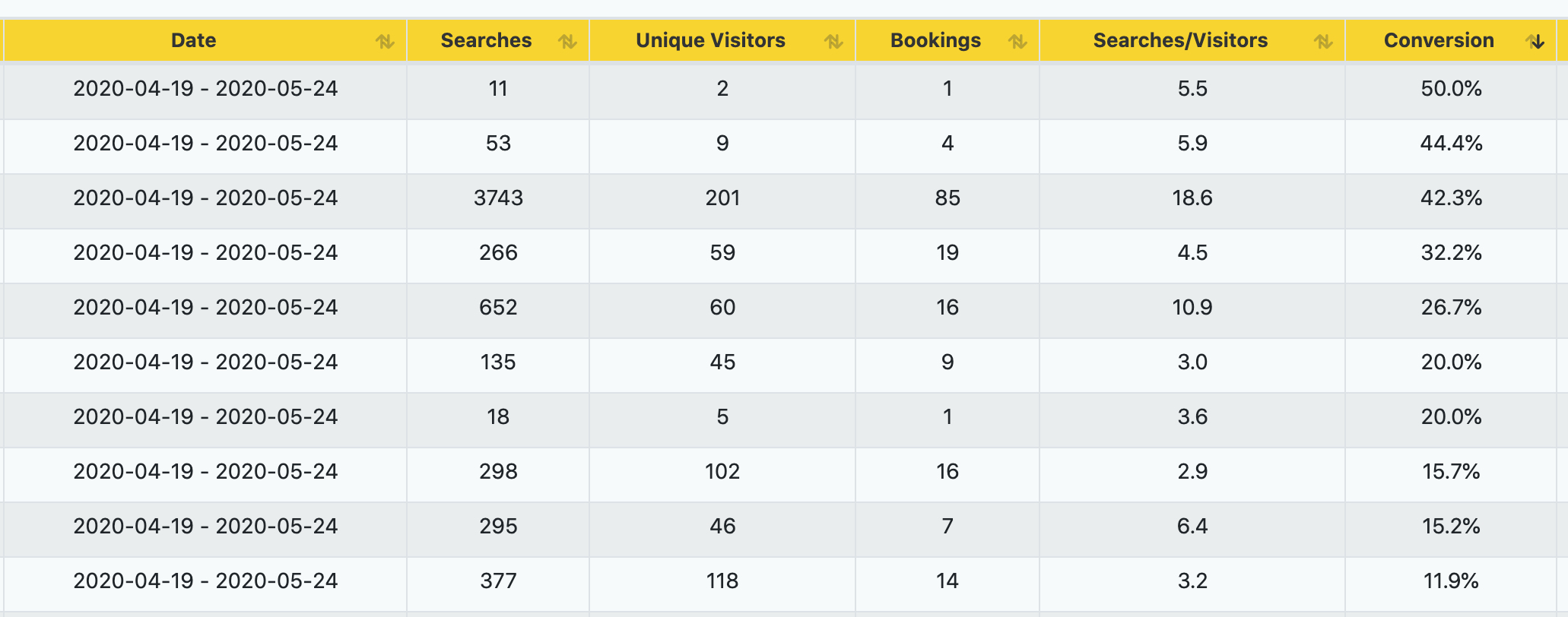 cultbooking _ conversion rate _ high optimization _ booking button _ engine