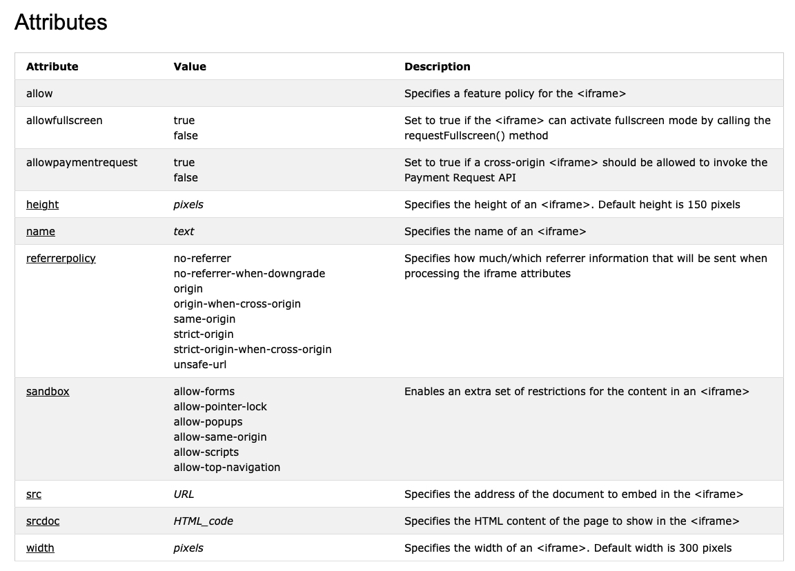 attributes iframe