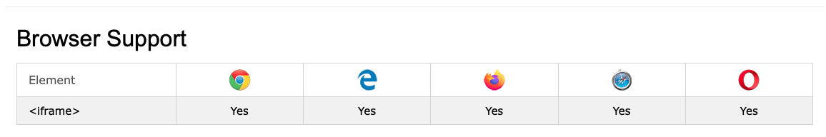 iframe cultbooking - browser support