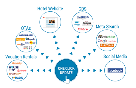 channel manager - cultbooking - distribution