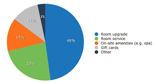 complimentary services - cultbooking